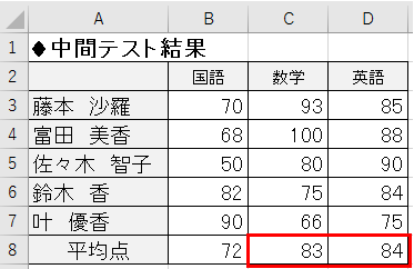 ダウンロード 藤本沙羅 Akb48 藤本沙羅