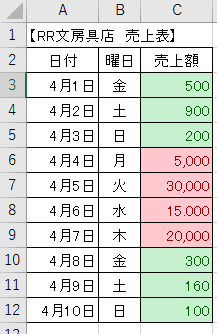 条件によって自動で異なるセルの色を指定する方法