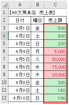 Excelで文字を入力するとセルの色が変わるようにする方法 Nakoのitノート