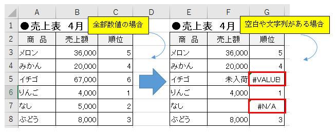 文字列を省いて順位を求める